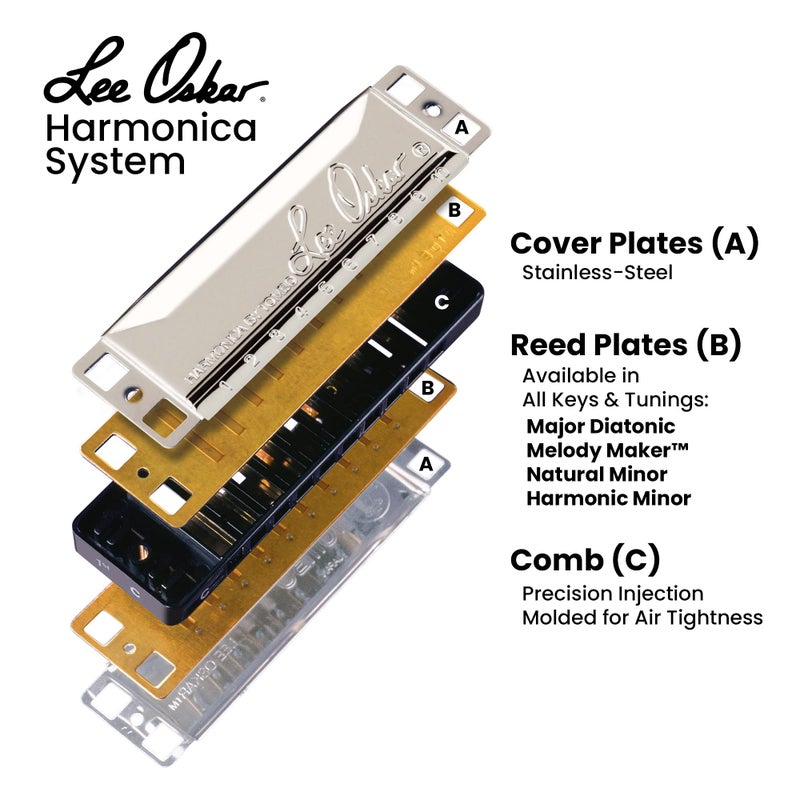 Lee Oskar Harmonica, Major Key Low F - Image 5